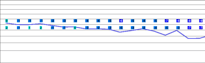 Āb Alī freezing level