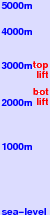 Āb Alī freezing level scale