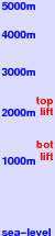 Abetone freezing level scale