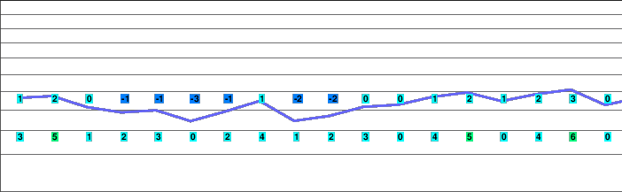 Aeschi freezing level