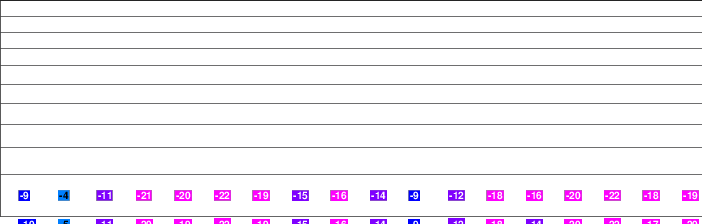 Afton Alps freezing level