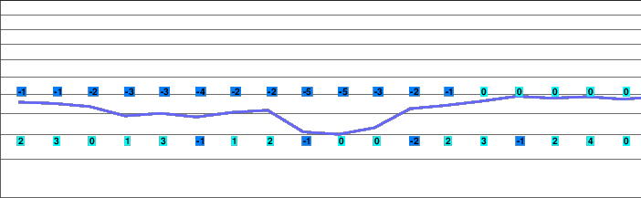 Aillons- Margeriaz freezing level