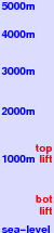 Ajigasawa freezing level scale