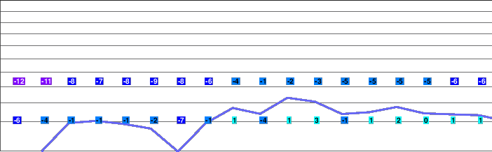 Akakura-Shin-Akakura freezing level