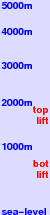 Akakura Champion freezing level scale
