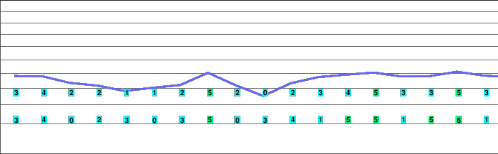 Alberschwende freezing level