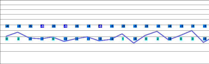 Albiez-Montrond freezing level