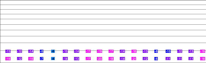 Alpine Mountain freezing level