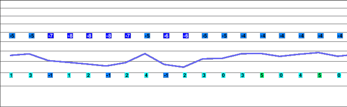 Alt St. Johann/Toggenburg freezing level