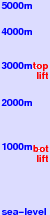 Alt St. Johann/Toggenburg freezing level scale