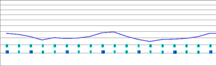 Altastenberg freezing level