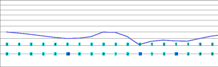 Altenau freezing level