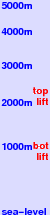 Amden freezing level scale