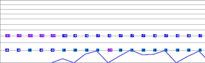 Amihari freezing level