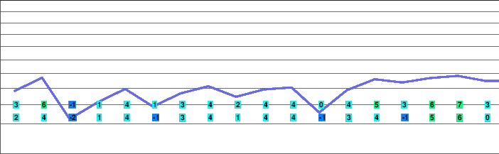 Annaberg-Lungötz freezing level