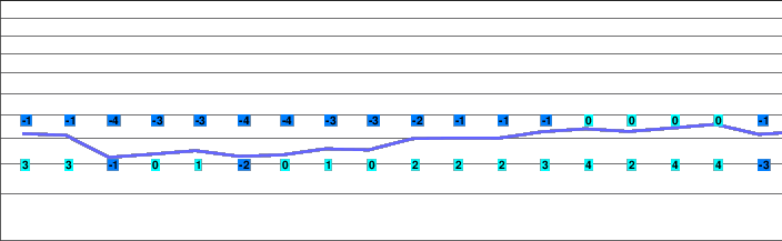 Antagnod freezing level