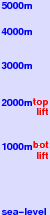 Antagnod freezing level scale