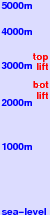 Antelope Butte freezing level scale