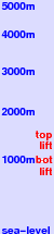 Antey Saint Andre freezing level scale