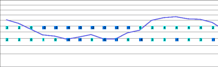 Apex Mountain freezing level