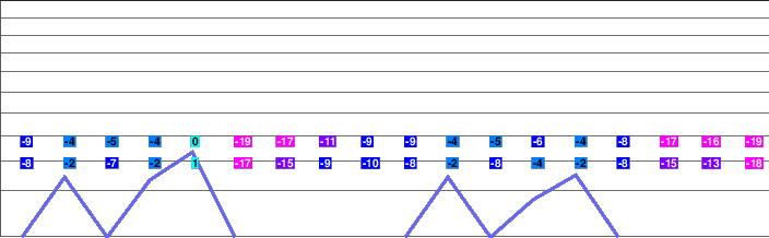 Appalachian Ski Mountain freezing level