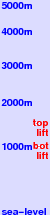 Appalachian Ski Mountain freezing level scale
