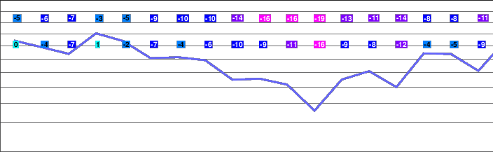 Arapahoe Basin freezing level