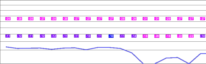 Mount Ararat freezing level