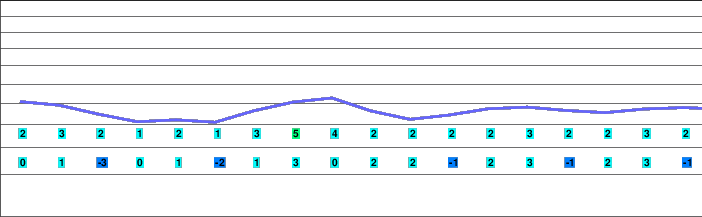 Arrach/Eck freezing level