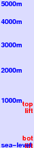 Asahimura Budo freezing level scale