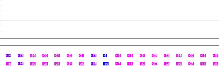 Asessippi Ski Area and Winter Park freezing level