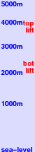 Aspen Highlands freezing level scale
