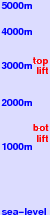 Aussois freezing level scale