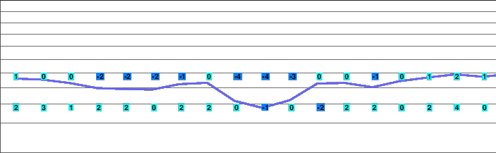Autrans freezing level