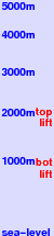 Autrans freezing level scale