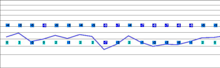 Ax-les-Thermes freezing level