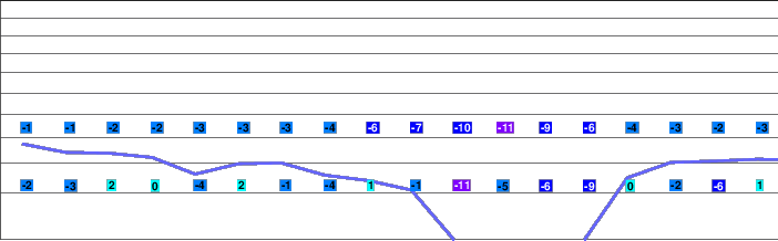 Azuga freezing level