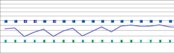 Pizol freezing level