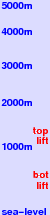 Baiersbronn freezing level scale