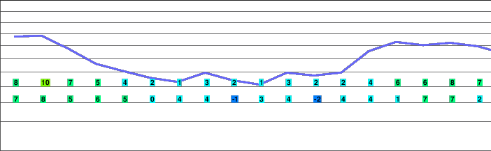 Bald Mountain freezing level