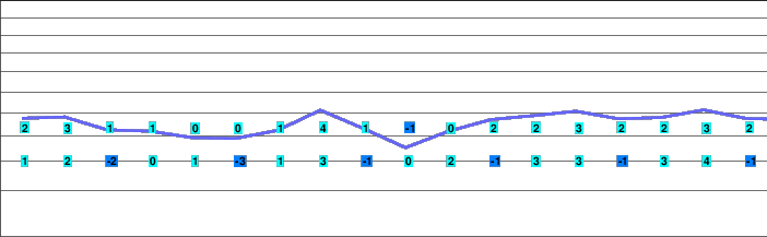 Balderschwang freezing level
