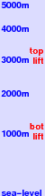 Bareges & La Mongie freezing level scale