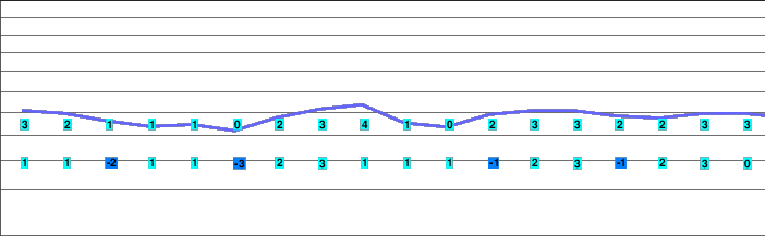 Bayrischzell/Sudelfed freezing level