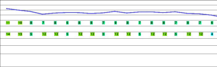 Bear Valley freezing level