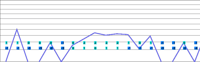 Bedřichov freezing level
