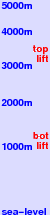 Belalp - Blatten - Naters freezing level scale