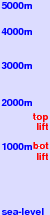 Belchenland freezing level scale