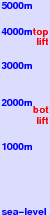 Bella Coola Heli Sports-Pantheon freezing level scale