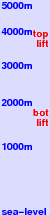 Bella Coola Heli Sports-Tweedsmuir Park Lodge freezing level scale