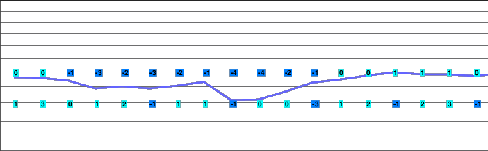 Bellevaux freezing level